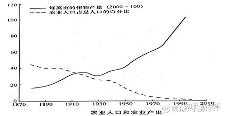 1929大萧条与经济危机 前因后果中的悲剧透视与小农机启示录